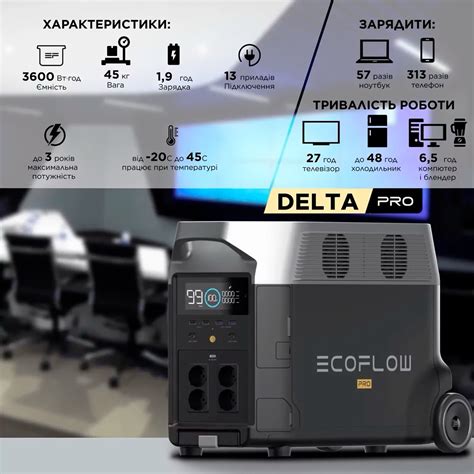 Зарядна станція EcoFlow DELTA Pro (3600 Вт·год) .